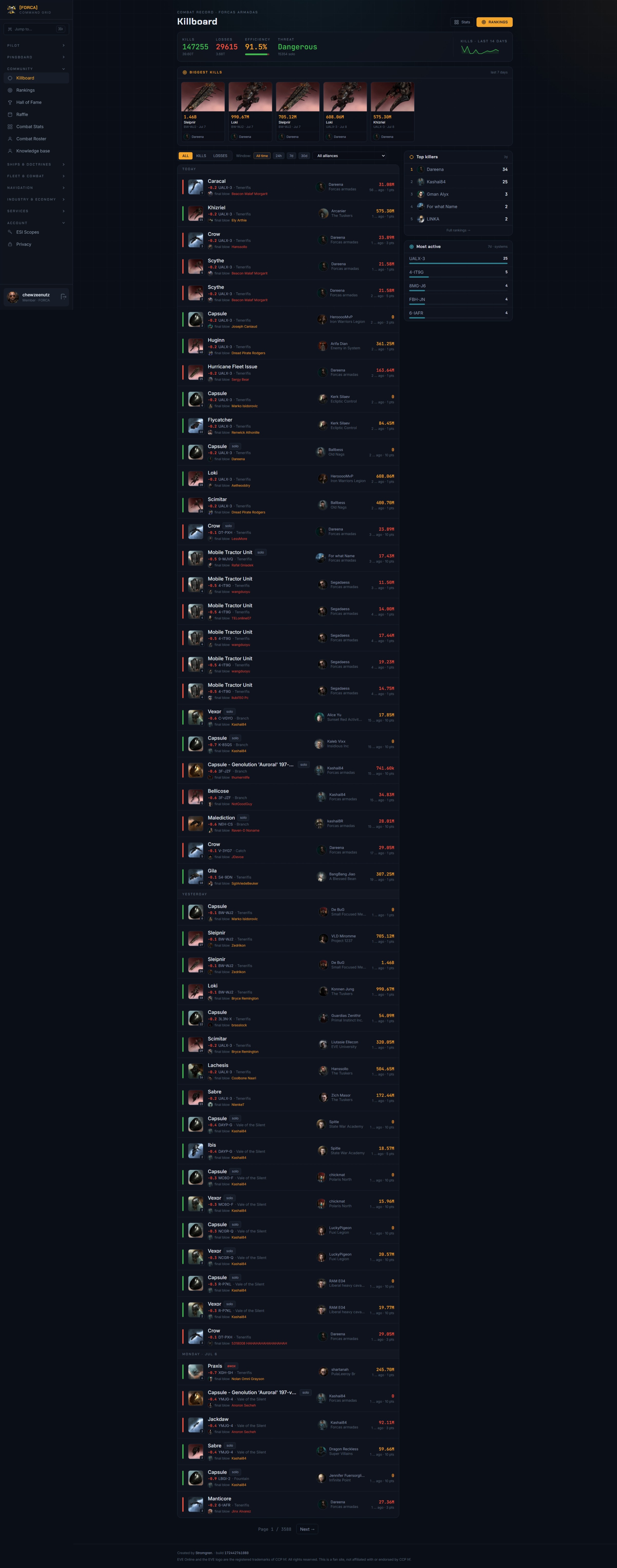 Killboard kill feed with efficiency, threat and biggest kills