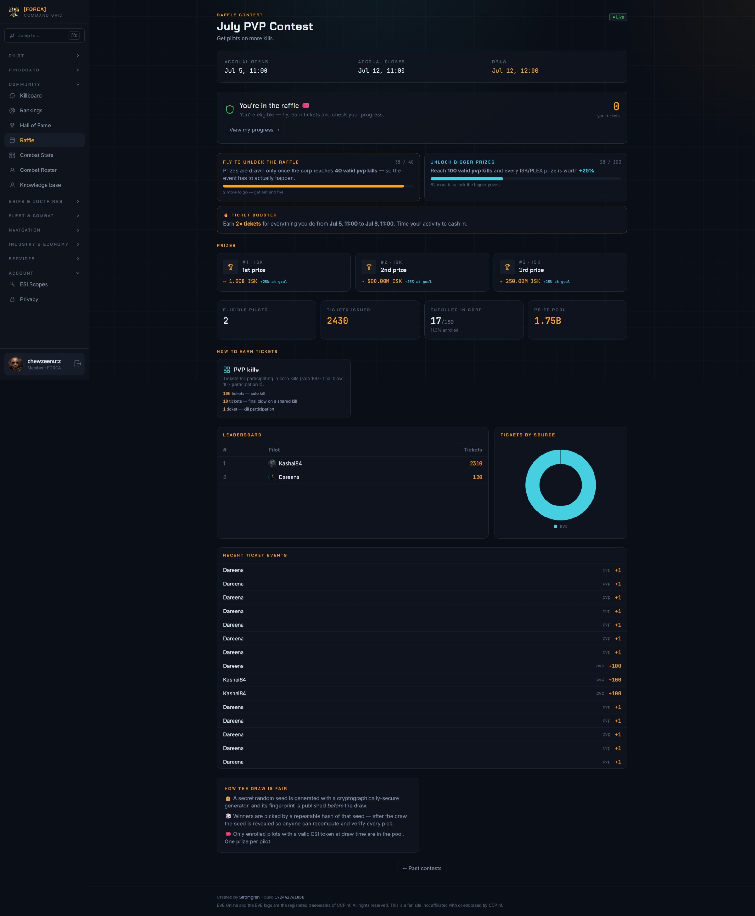 Raffle contest page with prize tiers and a ticket leaderboard