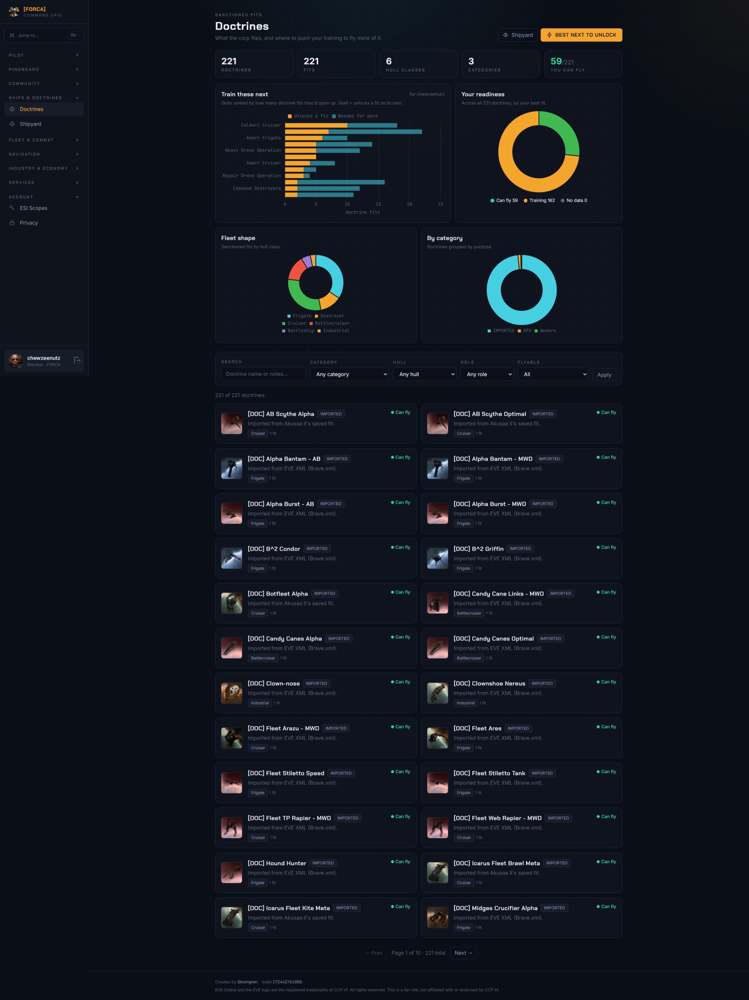 Ships & Doctrines dashboard with readiness donuts and fit cards