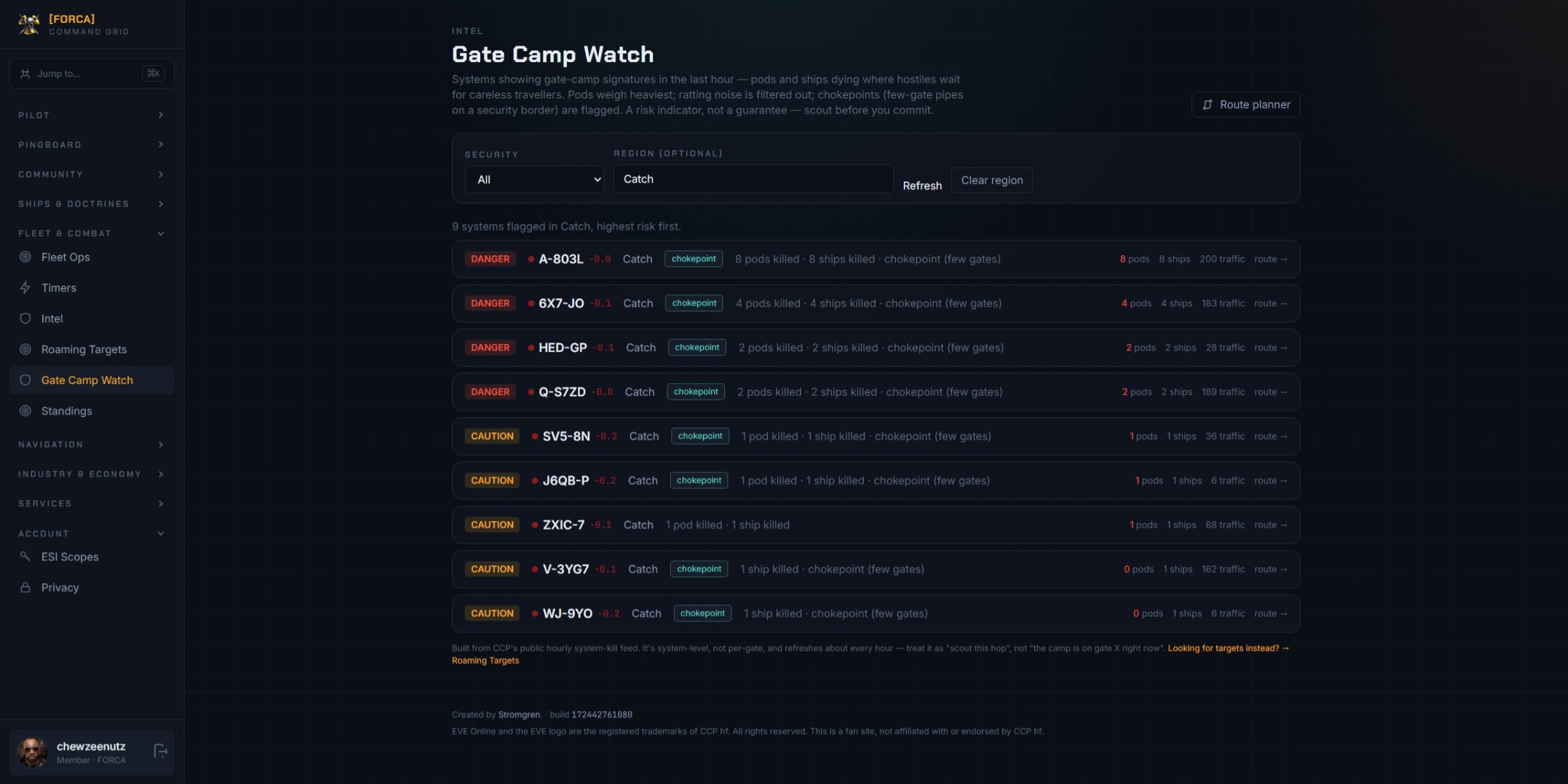 Gate-camp watch