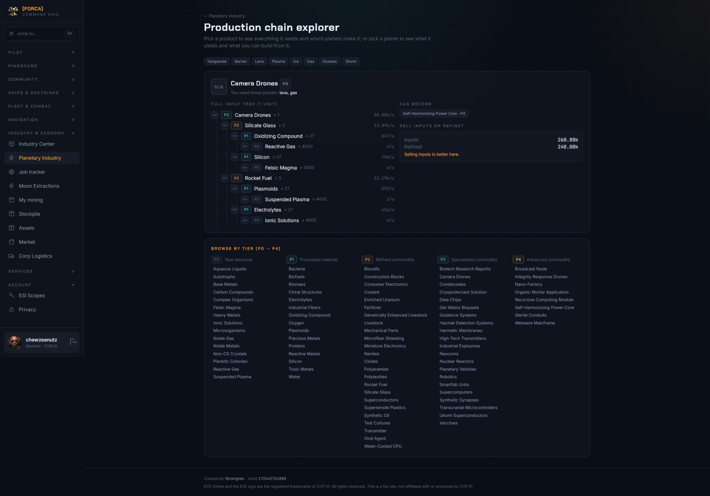 PI production-chain explorer