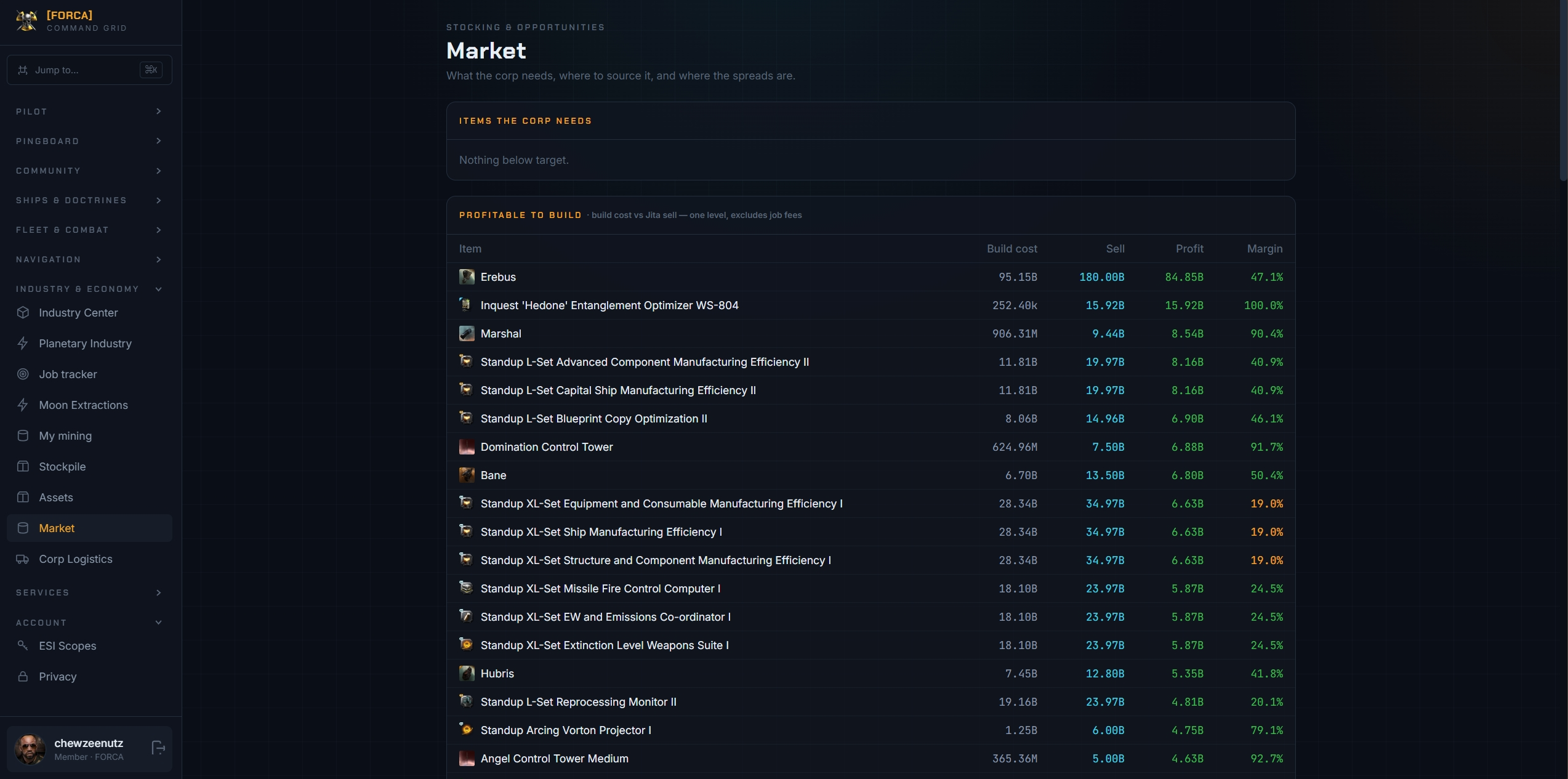 Market page with a profitable-to-build table and margins