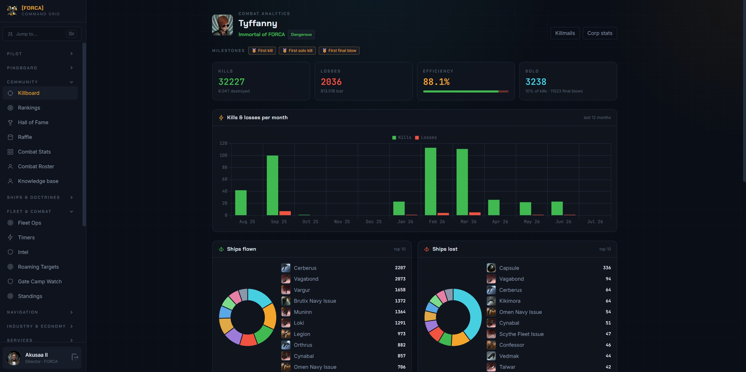 Per-pilot combat analytics